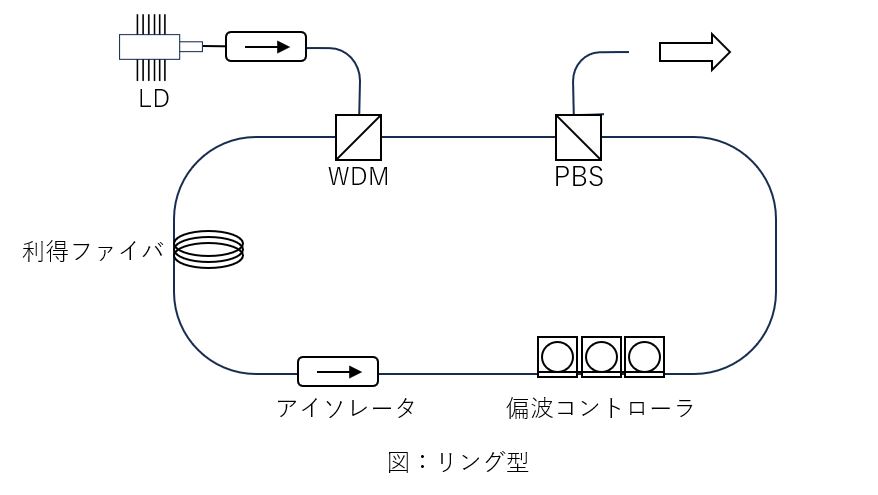 ファイバレーザー用光ファイバコンポーネンツ